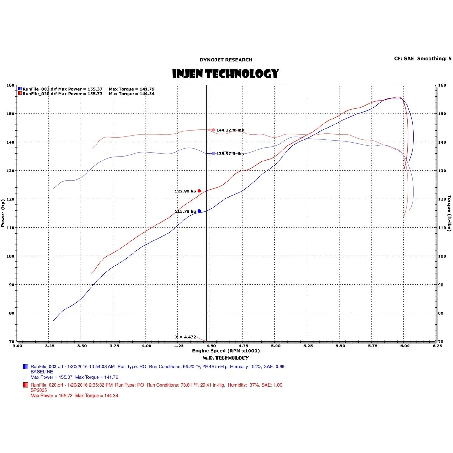 Injen 15-17 Toyota Camry L4 2.4L Black SP Short Ram Intake