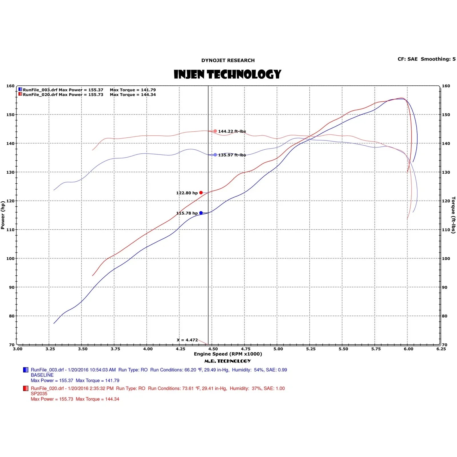 Injen 15-17 Toyota Camry L4 2.4L Black SP Short Ram Intake
