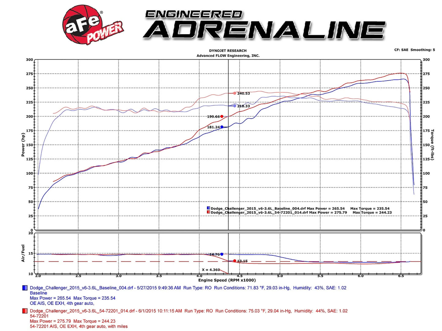 aFe Momentum GT Pro 5R Stage-2 Intake System 11-15 Dodge Challenger/Charger V6-3.6L