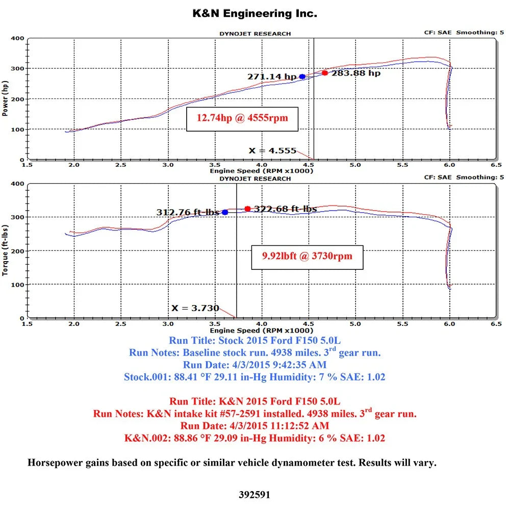 K&N 2015 Ford F-150 5.0L V8 Performance Intake Kit