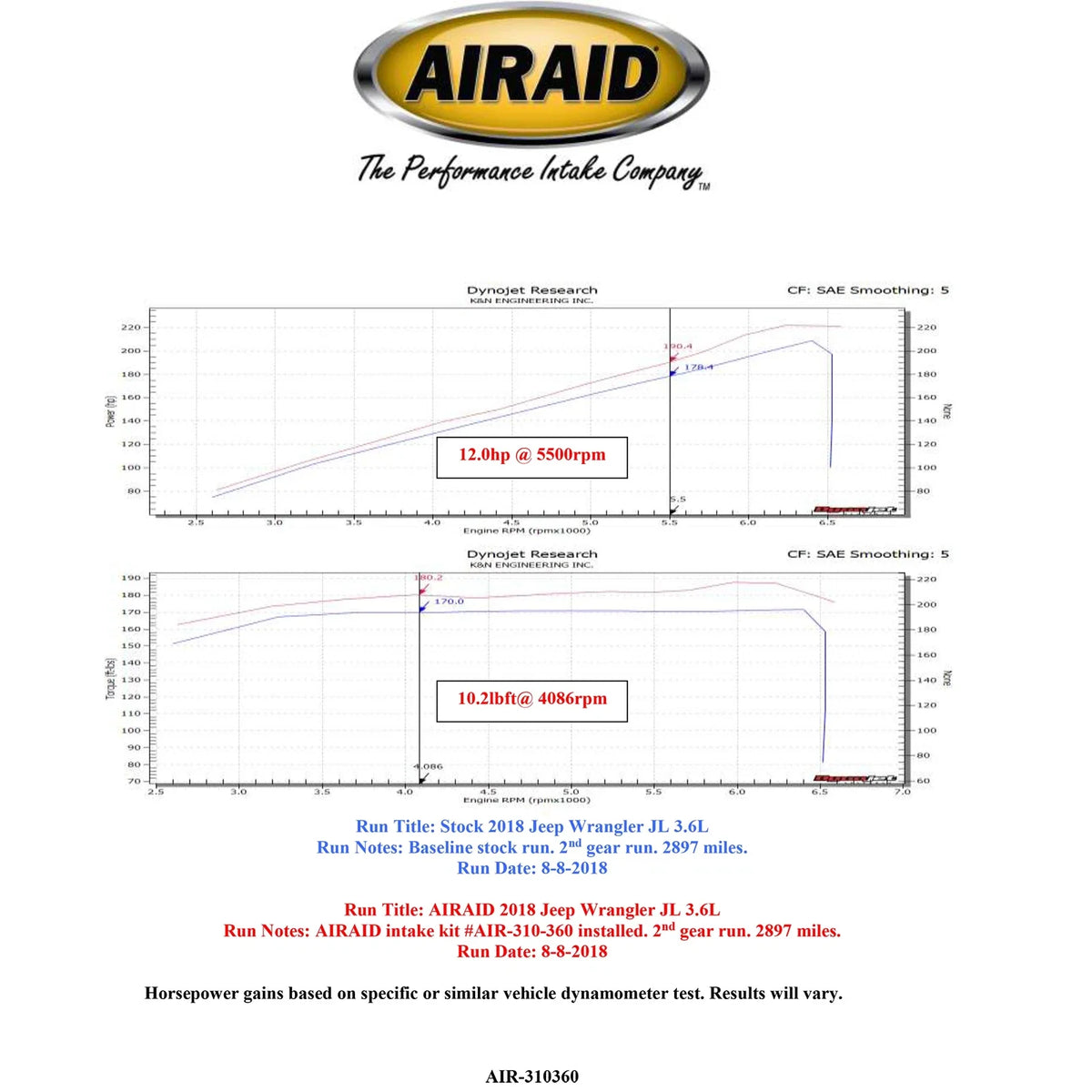 Airaid 18-21 Jeep Wrangler JL 3.6L V6 Performance Air Intake System - Non-woven Synthetic