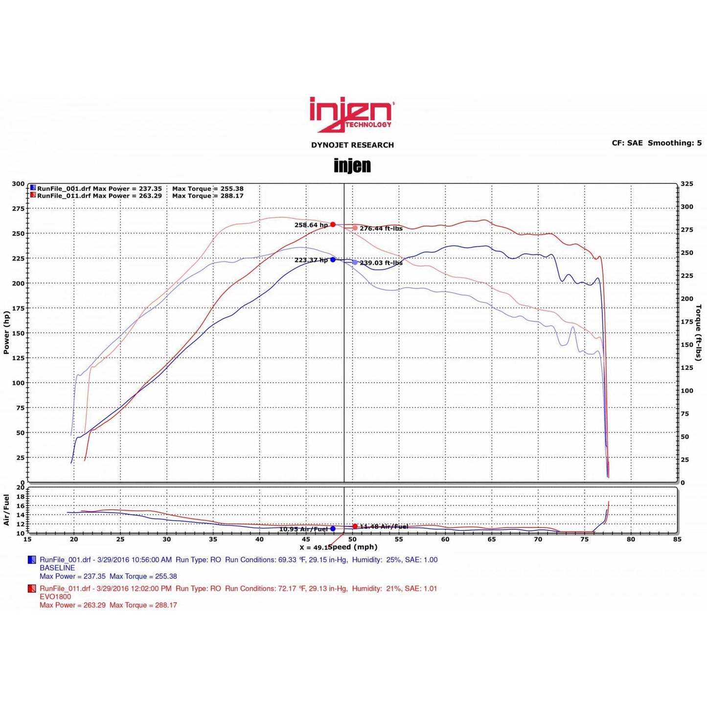 Injen 08-15 Mitsubishi Evo X 2.0L Evolution Intake