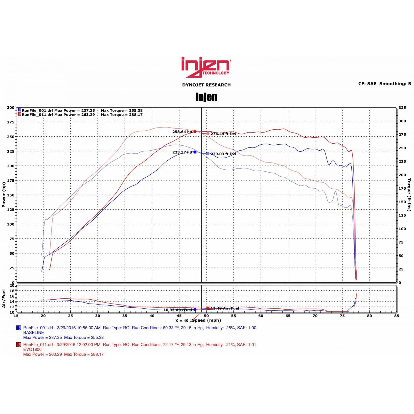 Injen 08-15 Mitsubishi Evo X 2.0L Evolution Intake