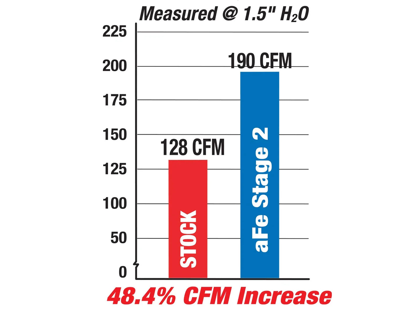 aFe MagnumFORCE Intakes Stage-2 P5R AIS P5R BMW 5-Series (E60) 06-09 L6-3.0L (N52/N53)