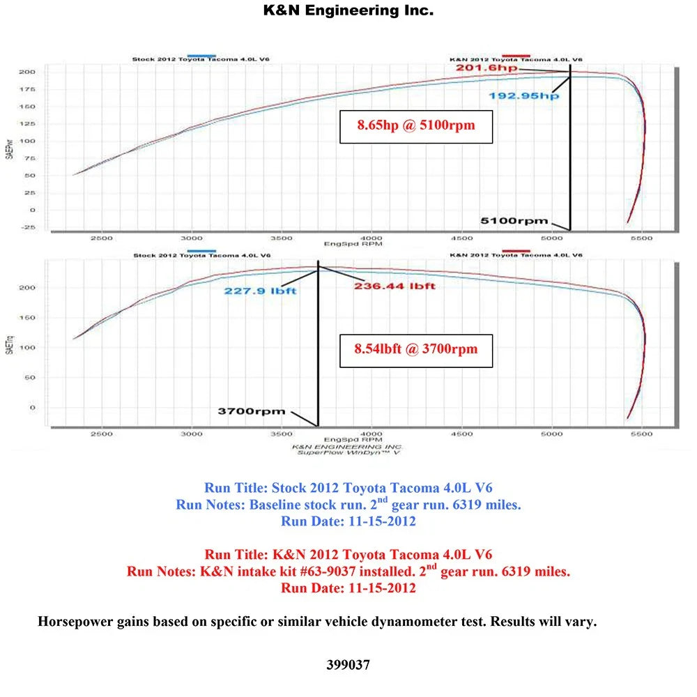 K&N 12-13 Toyota Tacoma 4.0L V6 AirCharger Performance Intake