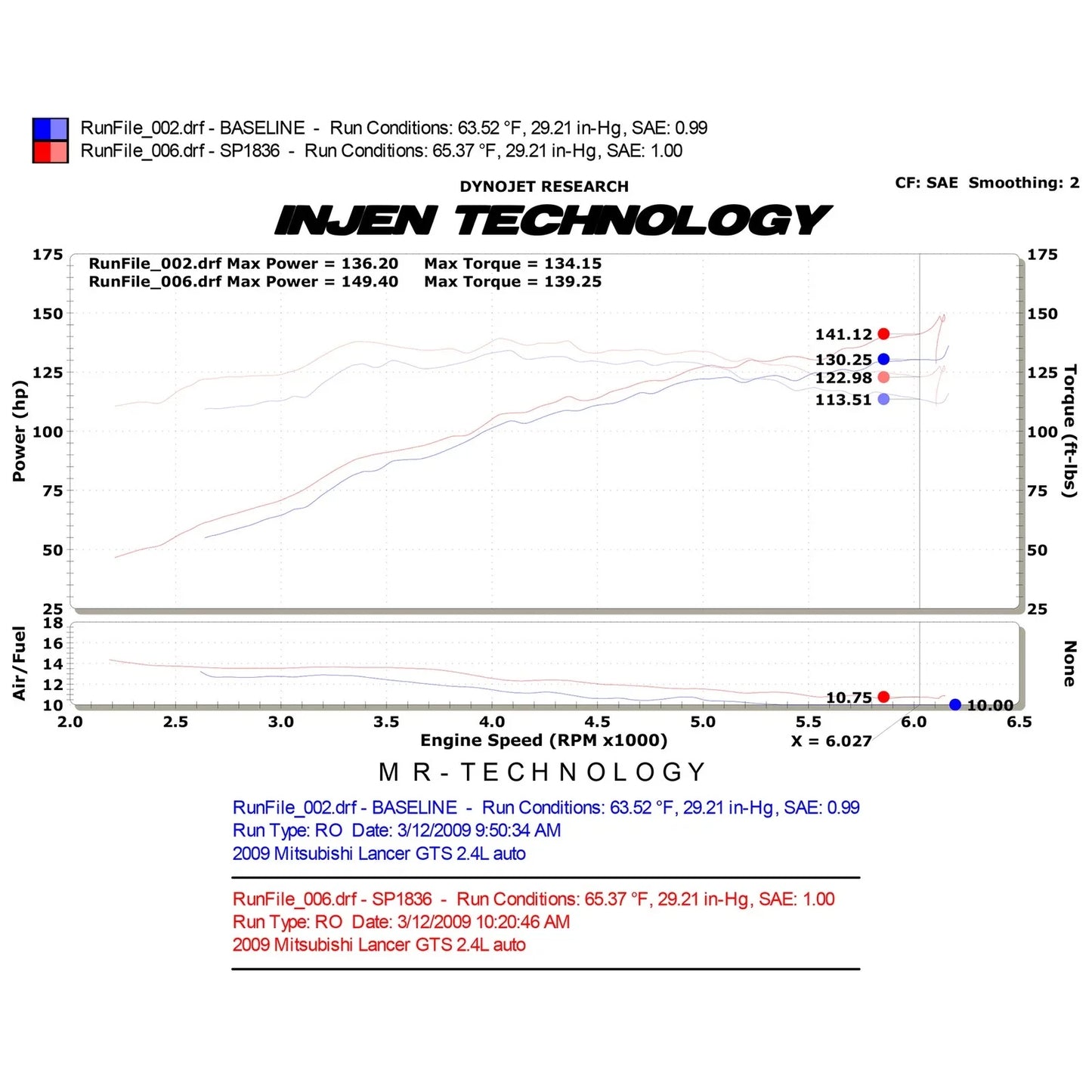 Injen 09-17 Mitsubishi Lancer GTS 2.4L 4 Cyl. Black Cold Air Intake