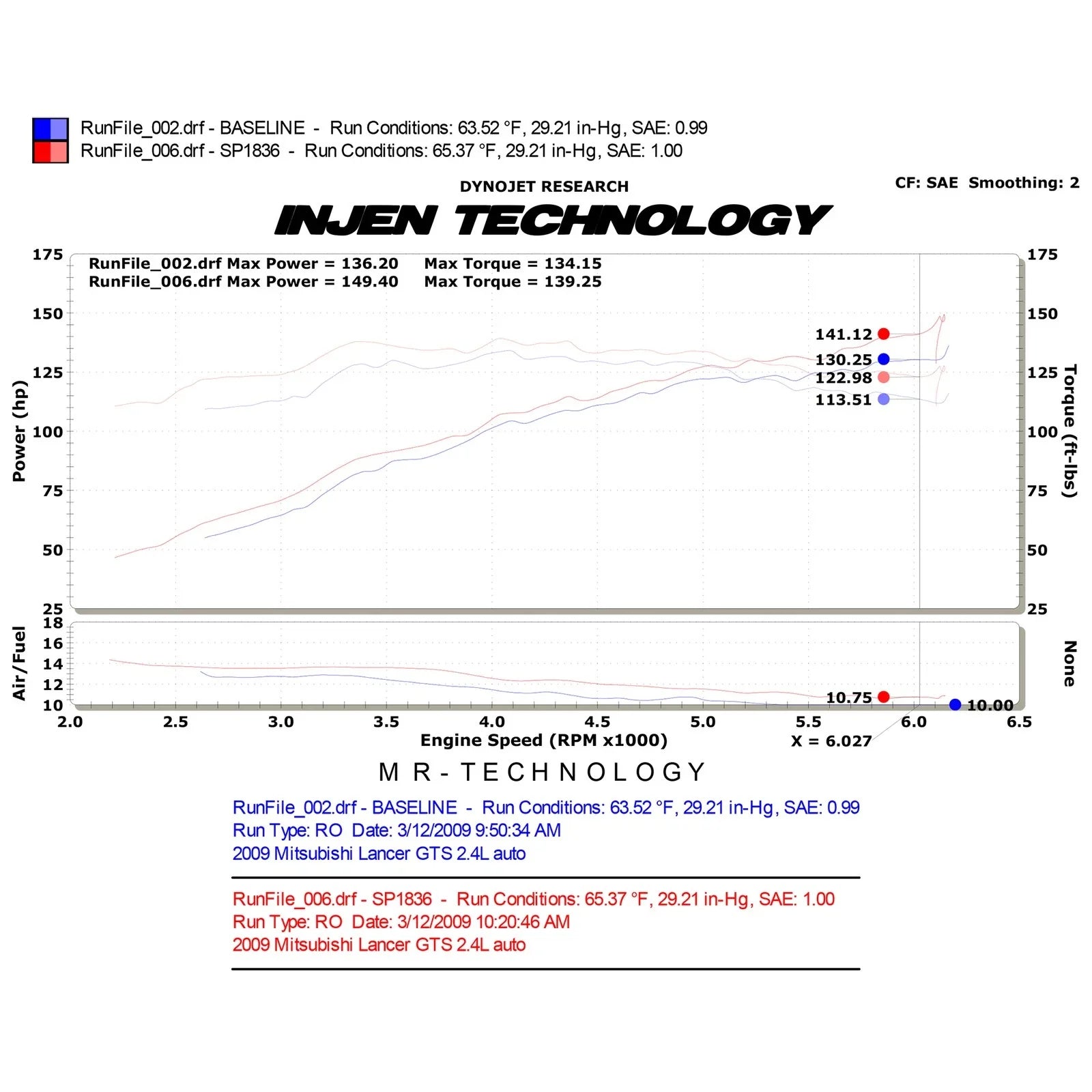 Injen 09-17 Mitsubishi Lancer GTS 2.4L 4 Cyl. Black Cold Air Intake