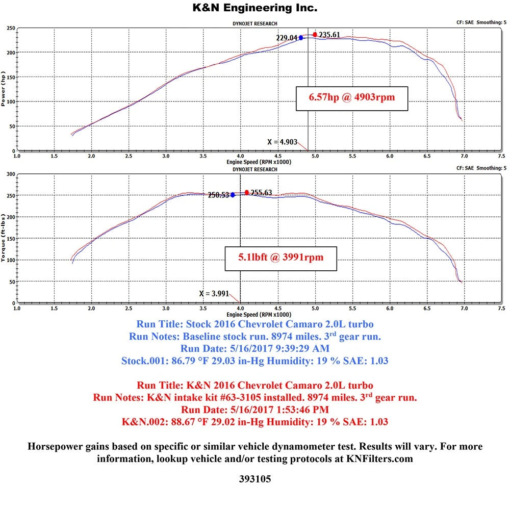 K&N 16-17 Chevrolet Camaro L4-2.0L F/I Turbo AirCharger Performance Intake
