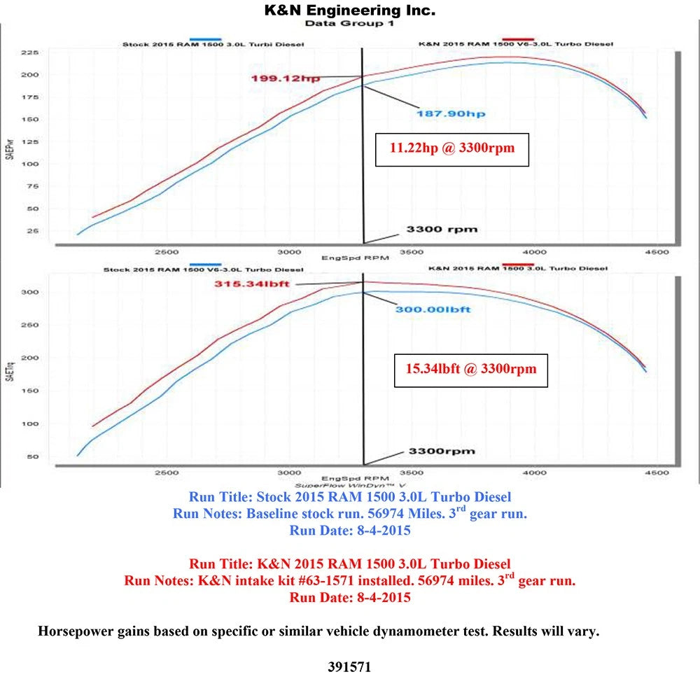 K&N 15-16 Dodge Ram 1500 V6-3.0L DSL Performance Intake Kit