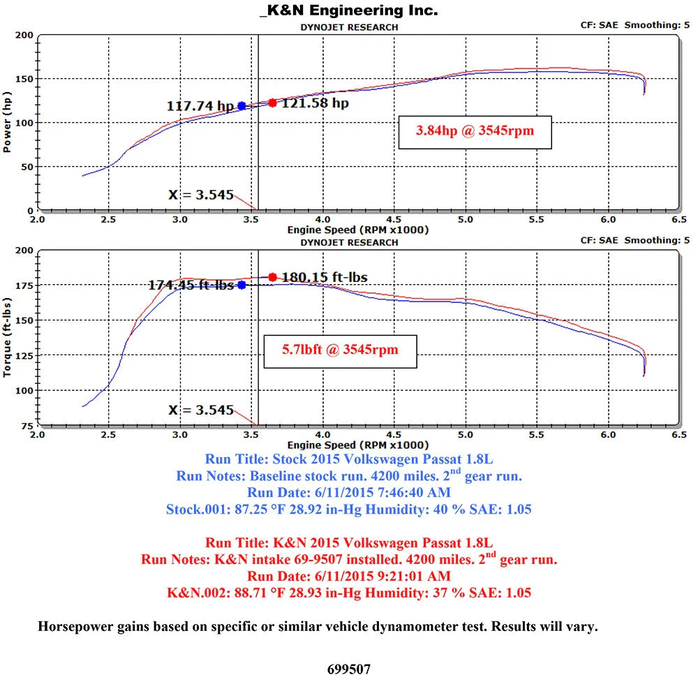 K&N 14-15 VW Jetta GLI 2.0L-L4 Typhoon Intake