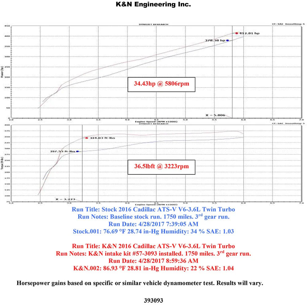 K&N 16-17 Cadillac ATS-V 3.6L V6 Twin Turbo Performance Intake Kit