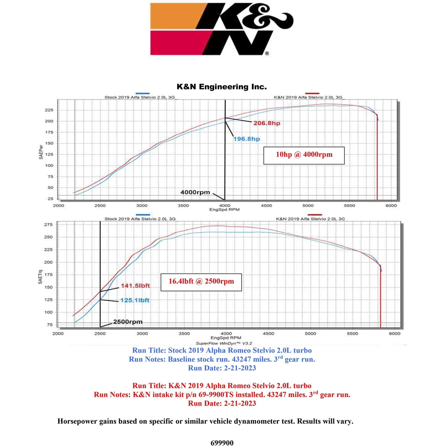 K&N 17-22 Alfa Romeo Giulia / 17-22 Alfa Romeo Stelvio Performance Air Intake System