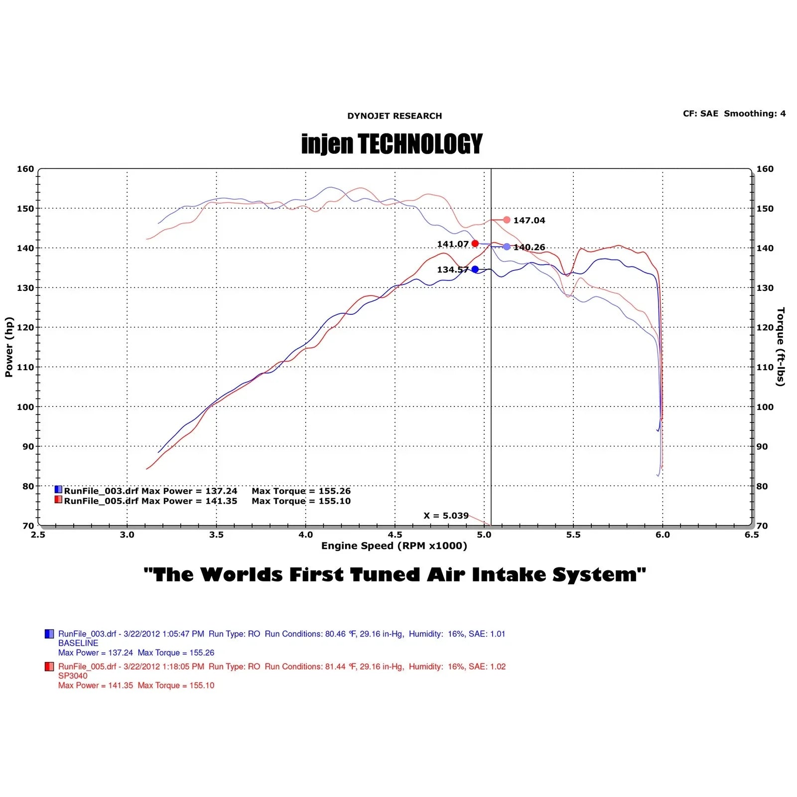 Injen 12 VW Passat 2.5L 5cyl Black Short Ram Intake