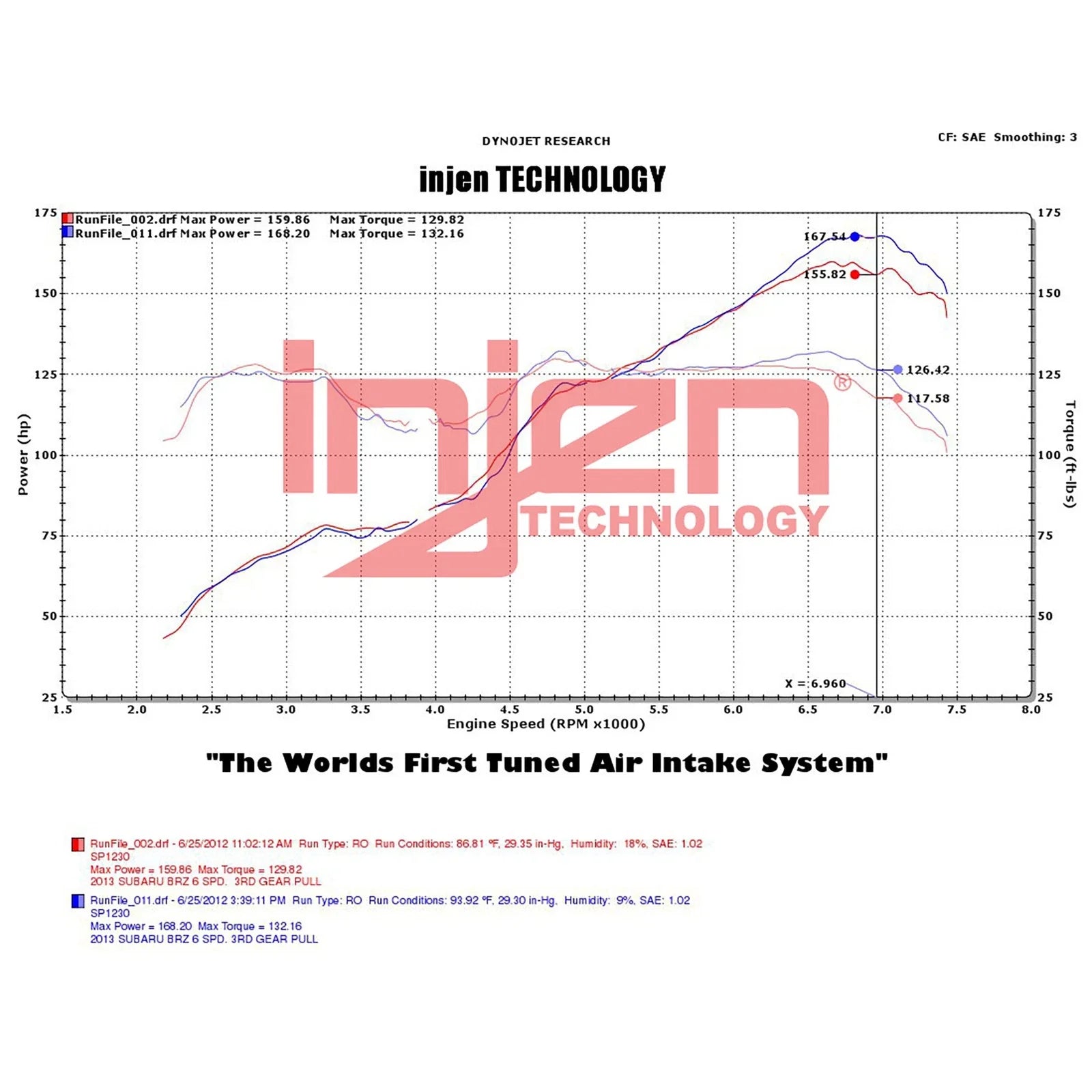 Injen 2013+ Subaru BRZ 2.0L Polished Short Ram Intake w/ MR Tech/Air Fusion