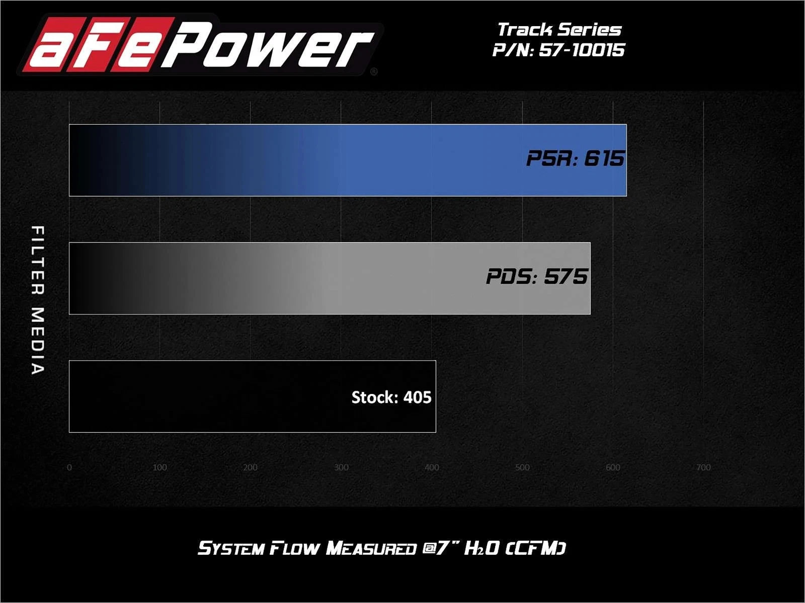 aFe 19-20 GM Trucks 5.3L/6.2L Track Series Carbon Fiber Cold Air Intake System With Pro 5R Filters