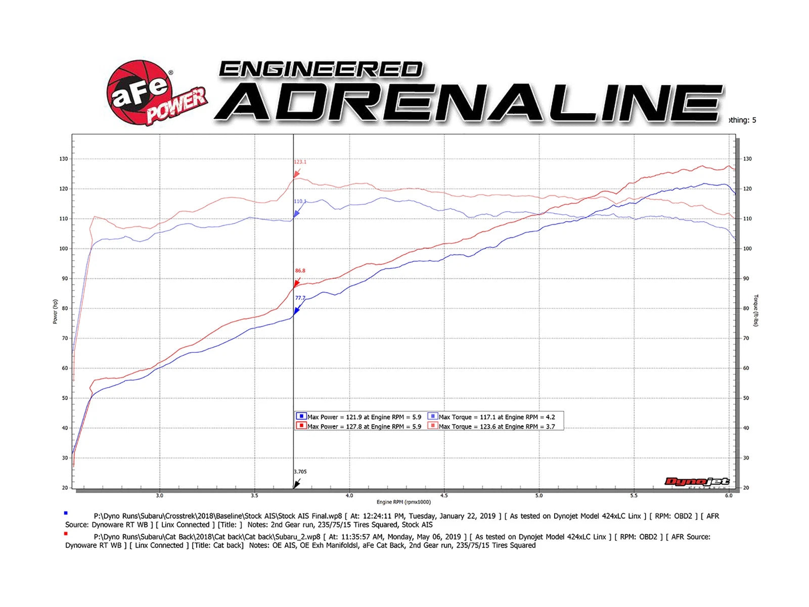 aFe POWER Takeda 2.5in 304 SS Cat-Back Exhaust System Subaru Crosstrek 18-19 H4-2.0L