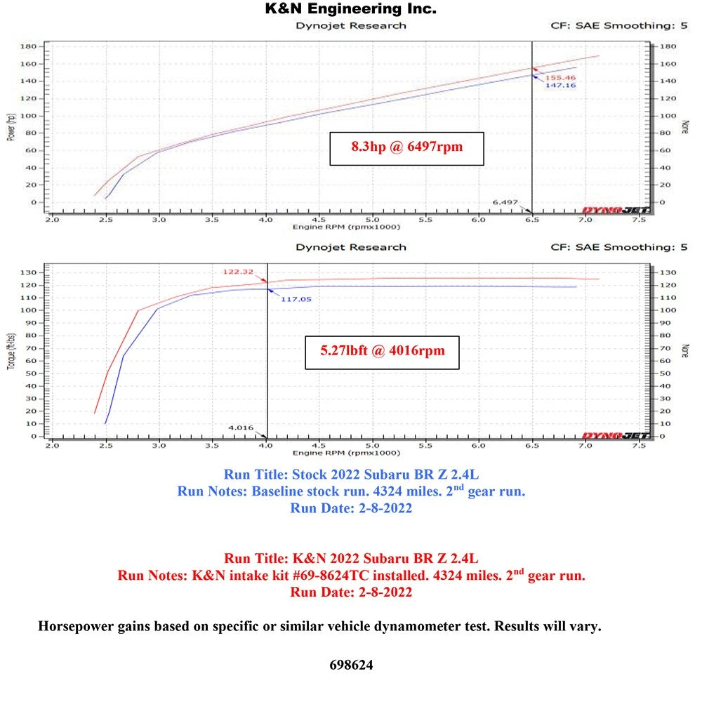 K&N 2022 Subaru BRZ 2.4L Typhoon Performance Air Intake System