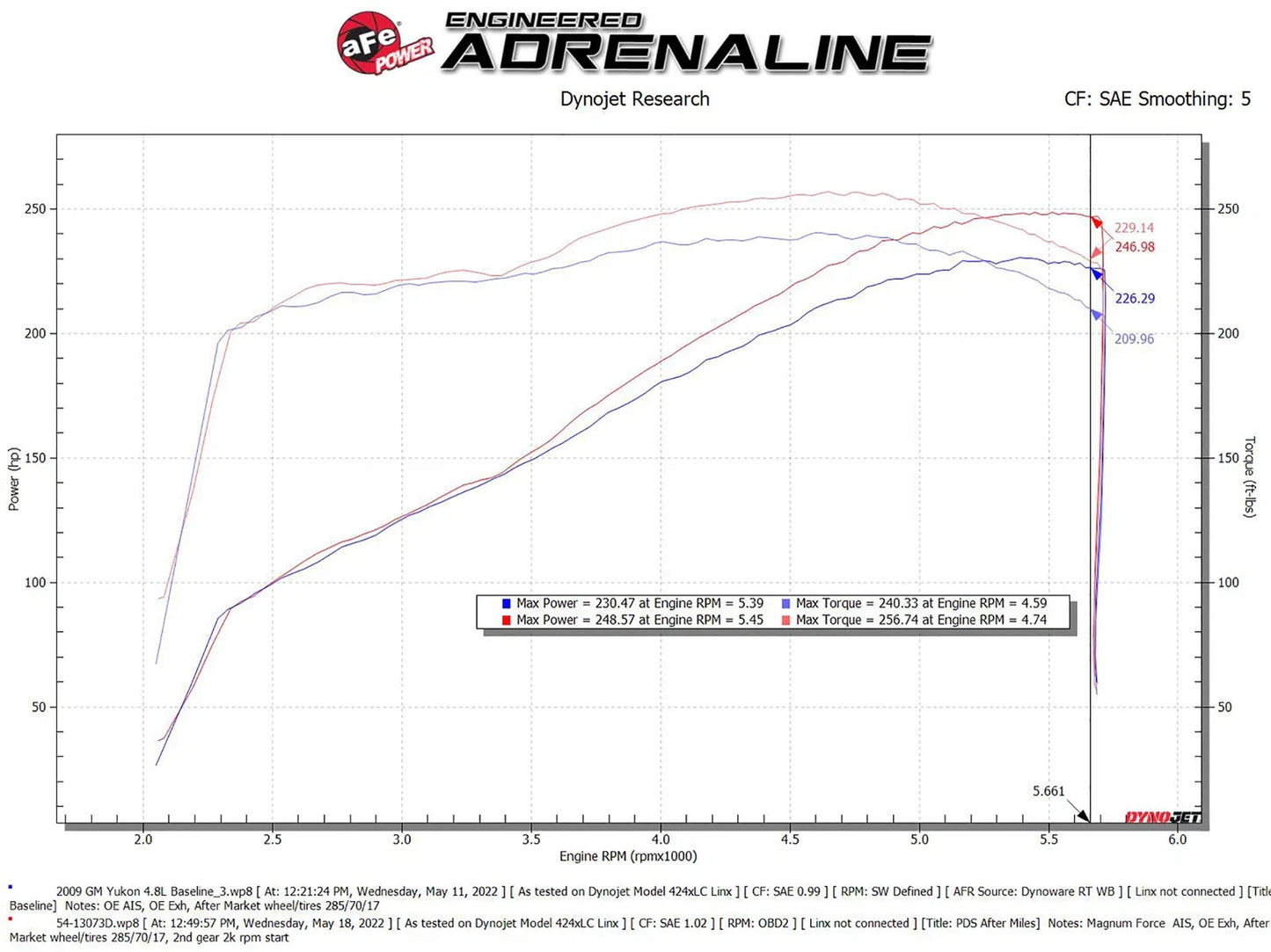 aFe Magnum FORCE Stage-2 Pro Dry S Cold Air Intake System 09-14 Chevrolet Silverado / GMC Yukon
