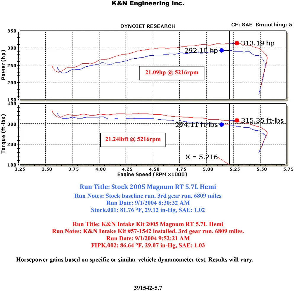 K&N 05-08 Magnum/06-10 Charger/08-10 Challenger / 05-10 Chrysler 300C  Gen II Perf Intake