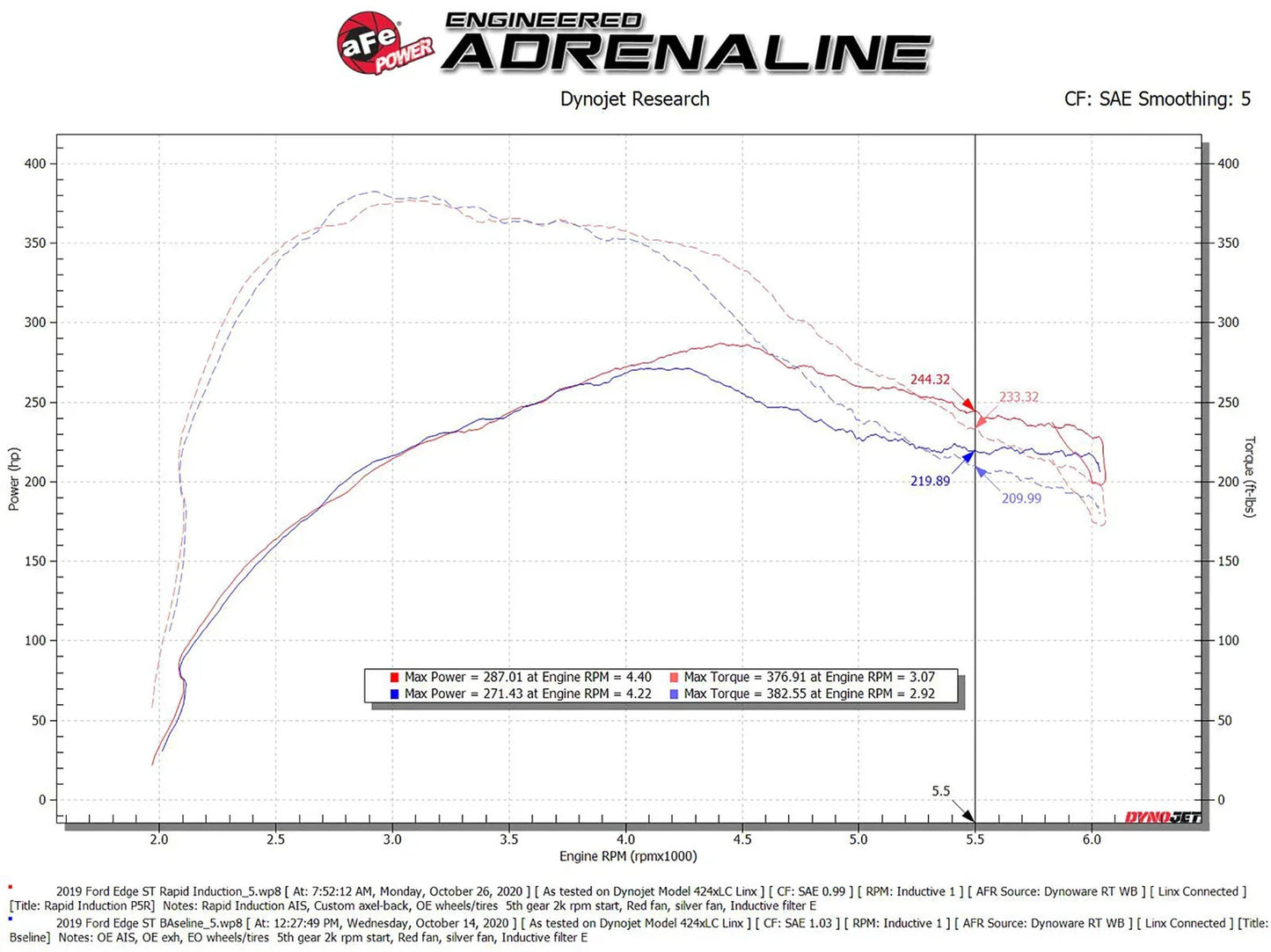 aFe Rapid Induction Cold Air Intake System w/Pro 5R Filter 19-20 Ford Edge V6 2.7L (tt)