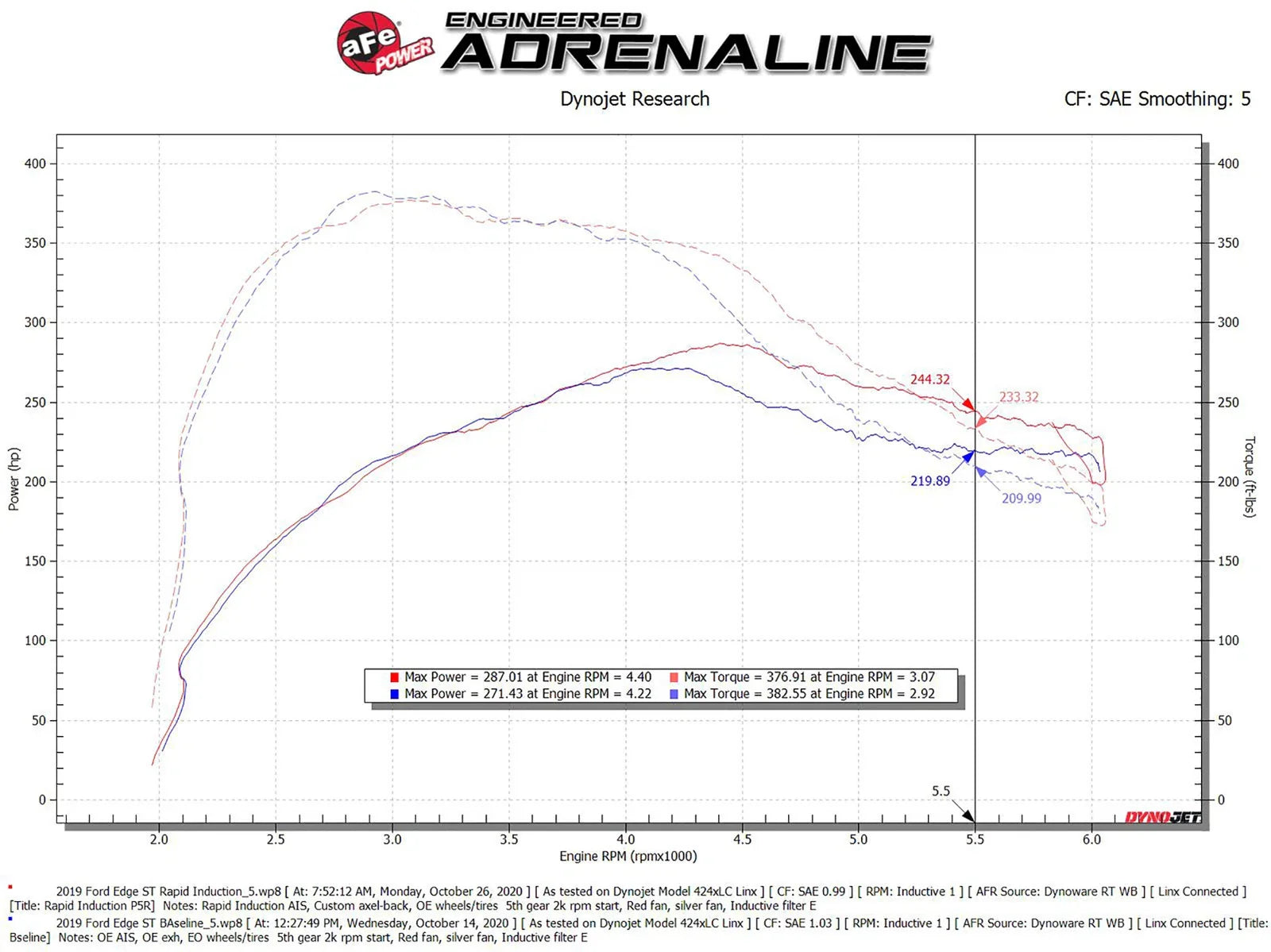 aFe Rapid Induction Cold Air Intake System w/Pro 5R Filter 19-20 Ford Edge V6 2.7L (tt)