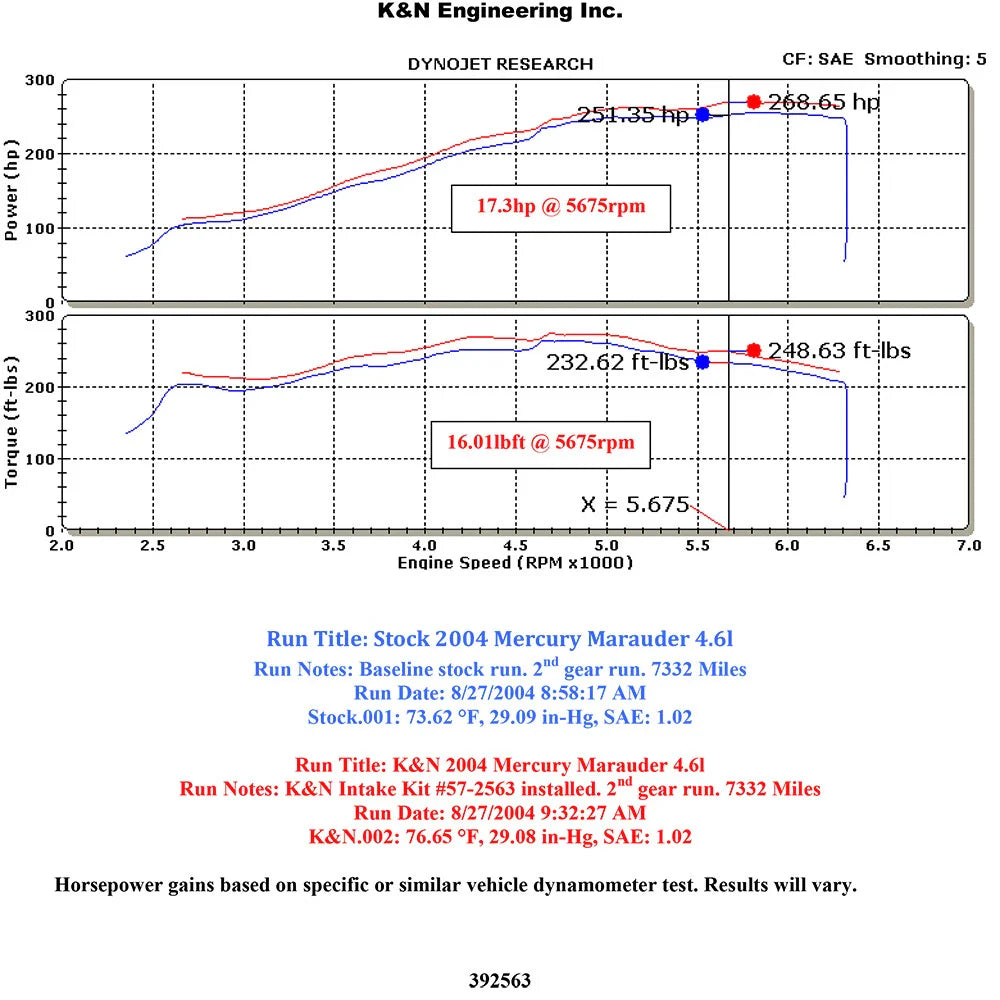 K&N 03-04 Mercury Marauder V8-4.6L Performance Intake Kit