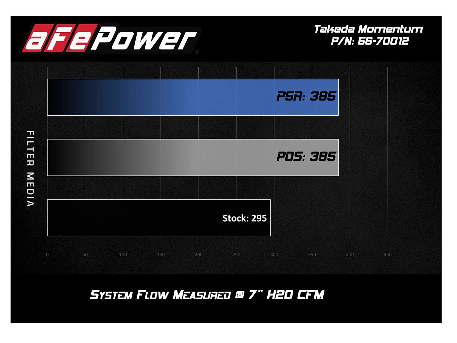 aFe Takeda Momentum Cold Air Intake System w/ Pro 5R Filter 16-19 Toyota Tacoma V6-3.5L