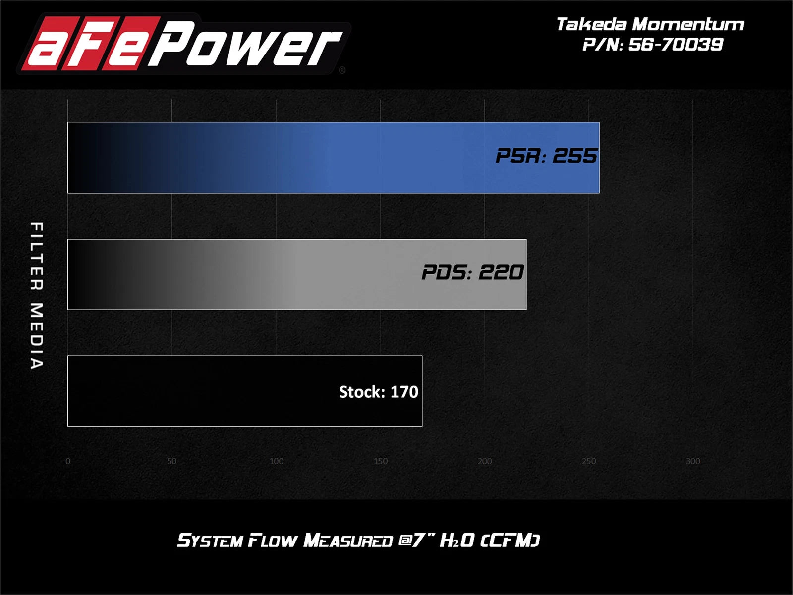 aFe 15-19 Subaru Outback H4-2.5L Takeda Momentum Cold Air Intake System w/ Pro 5R Media