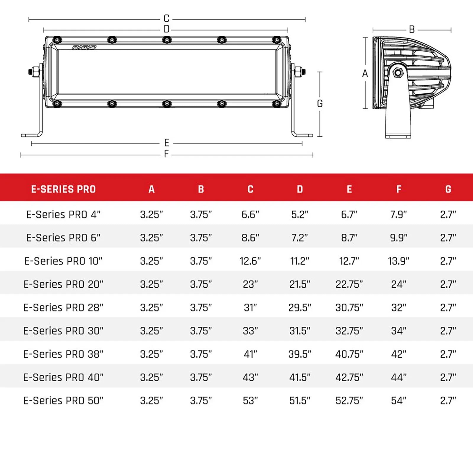 Rigid Industries 4in E Series - Flood