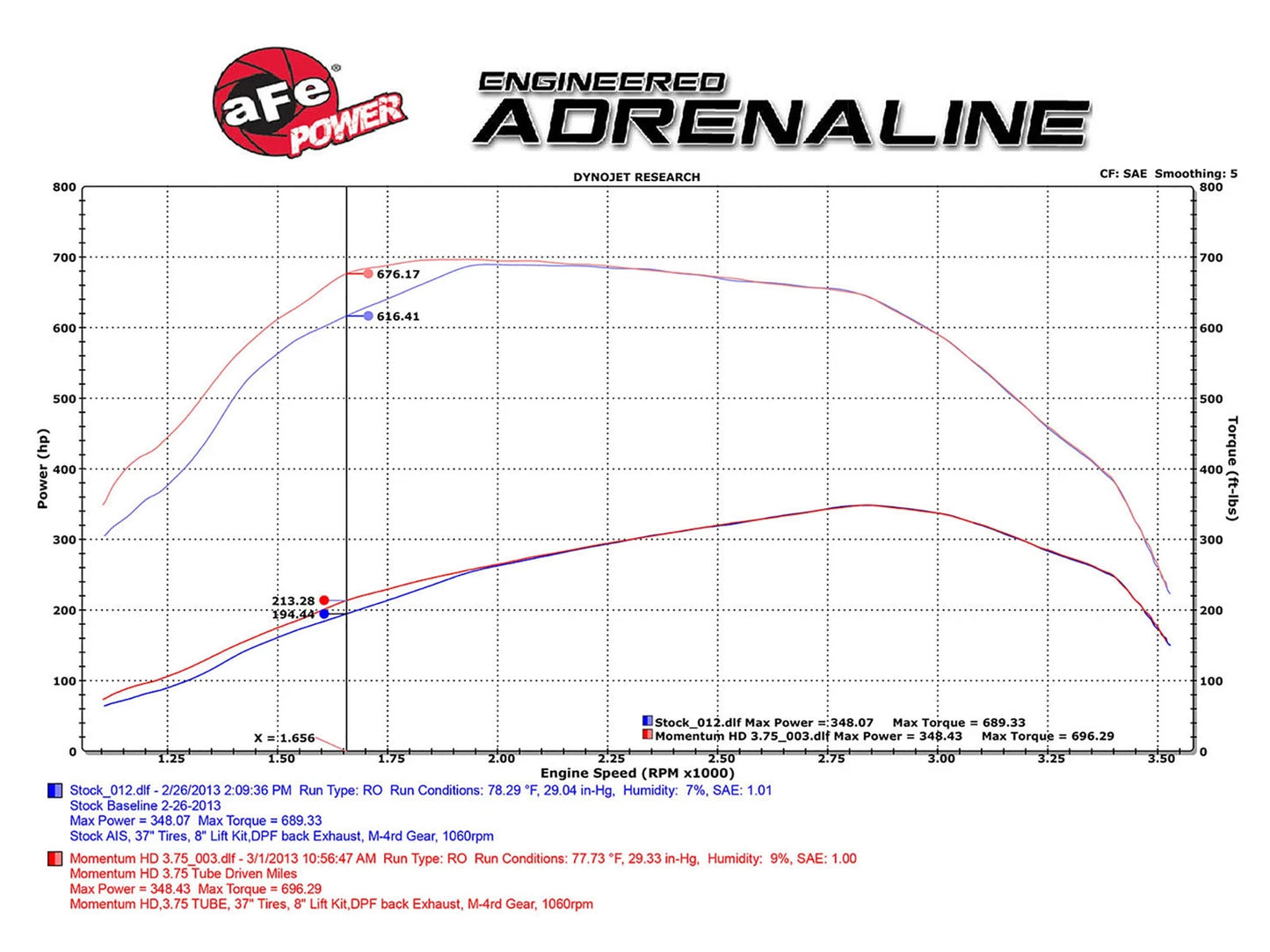 aFe Momentum HD Pro DRY S Stage-2 Si Intake 11-15 Ford Diesel Trucks V8-6.7L (See afe51-73005-E)