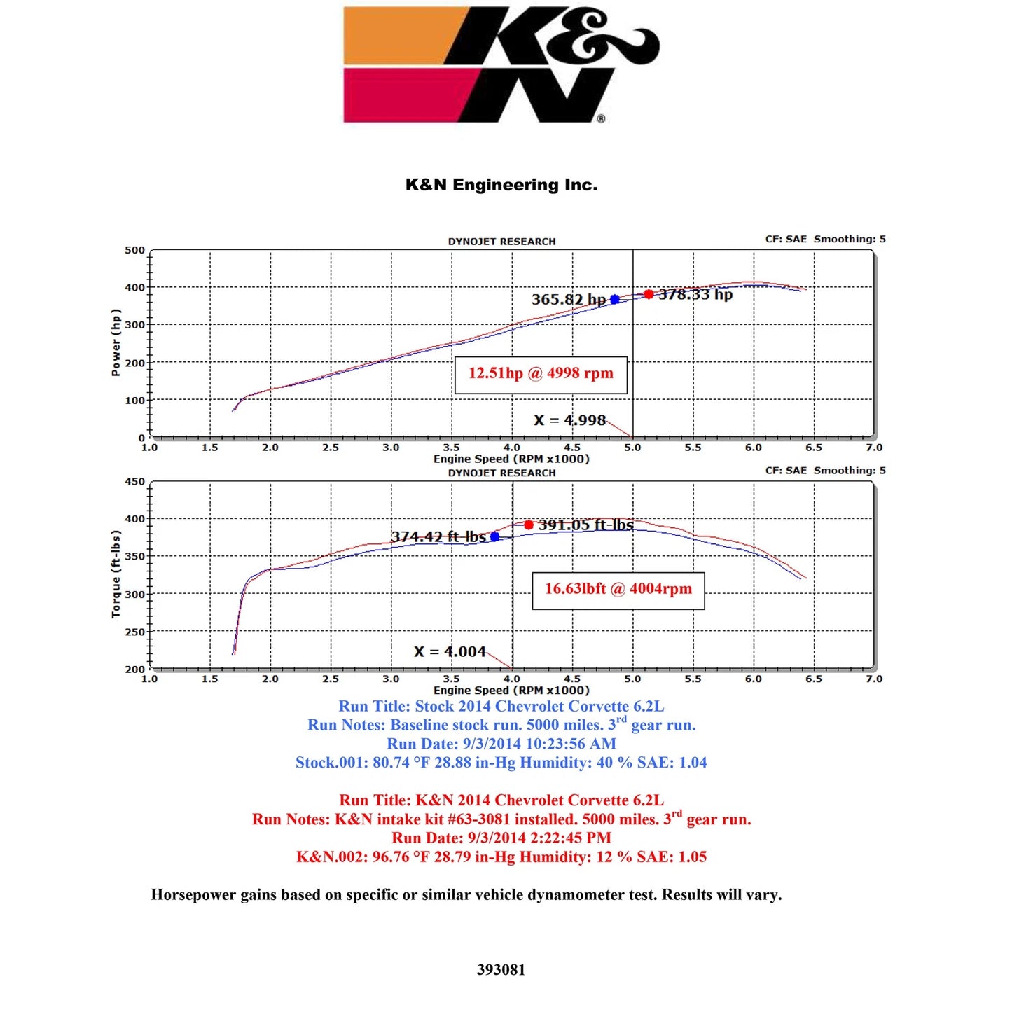 K&N 14-15 Chevrolet Corvette 6.2L V8 F/I Performance Intake Kit