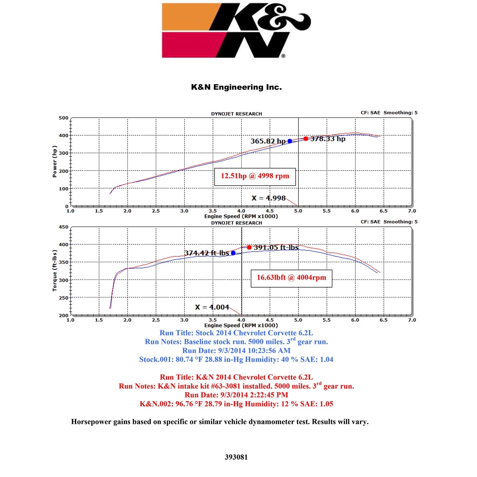 K&N 14-15 Chevrolet Corvette 6.2L V8 F/I Performance Intake Kit