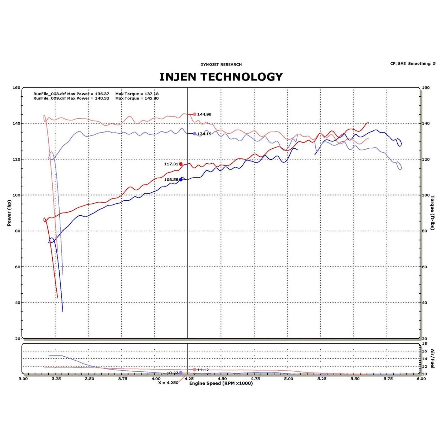 Injen 11-14 Nissan Juke 1.6L (incl Nismo) Polished Short Ram Intake