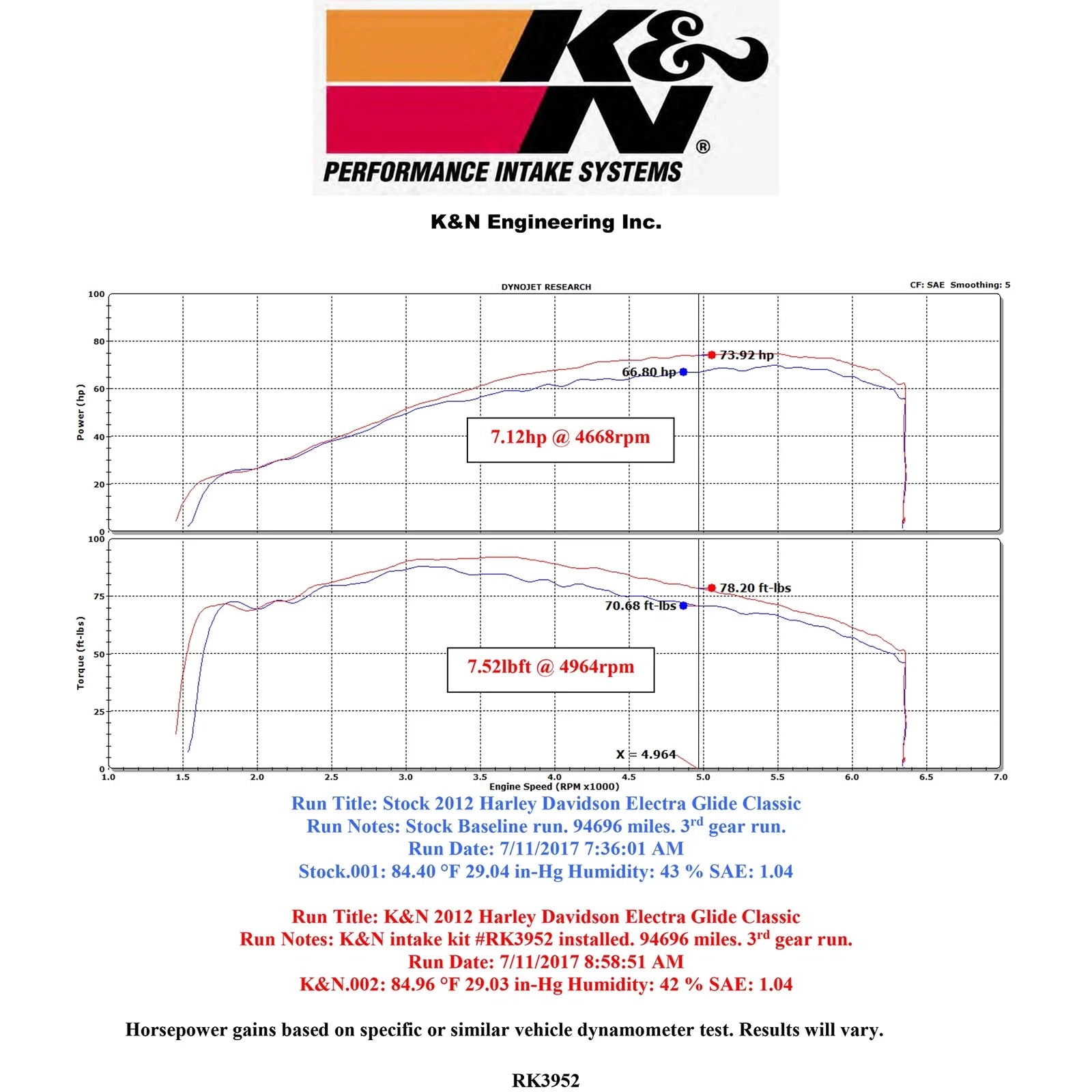 K&N Street Metal Intake System for 12-16 Harley-Davidson Road King 103cl Side Draft Touring