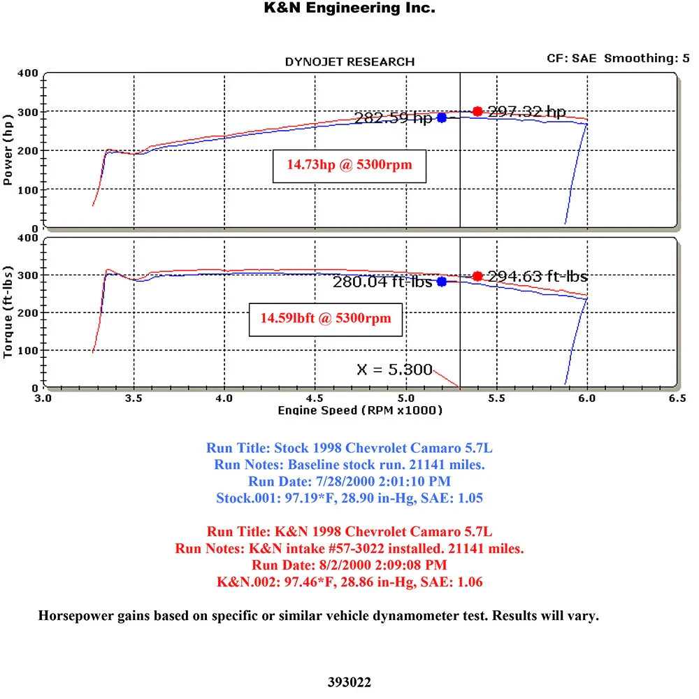 K&N 98-02 Camaro 5.7L-V8 Performance Intake Kit