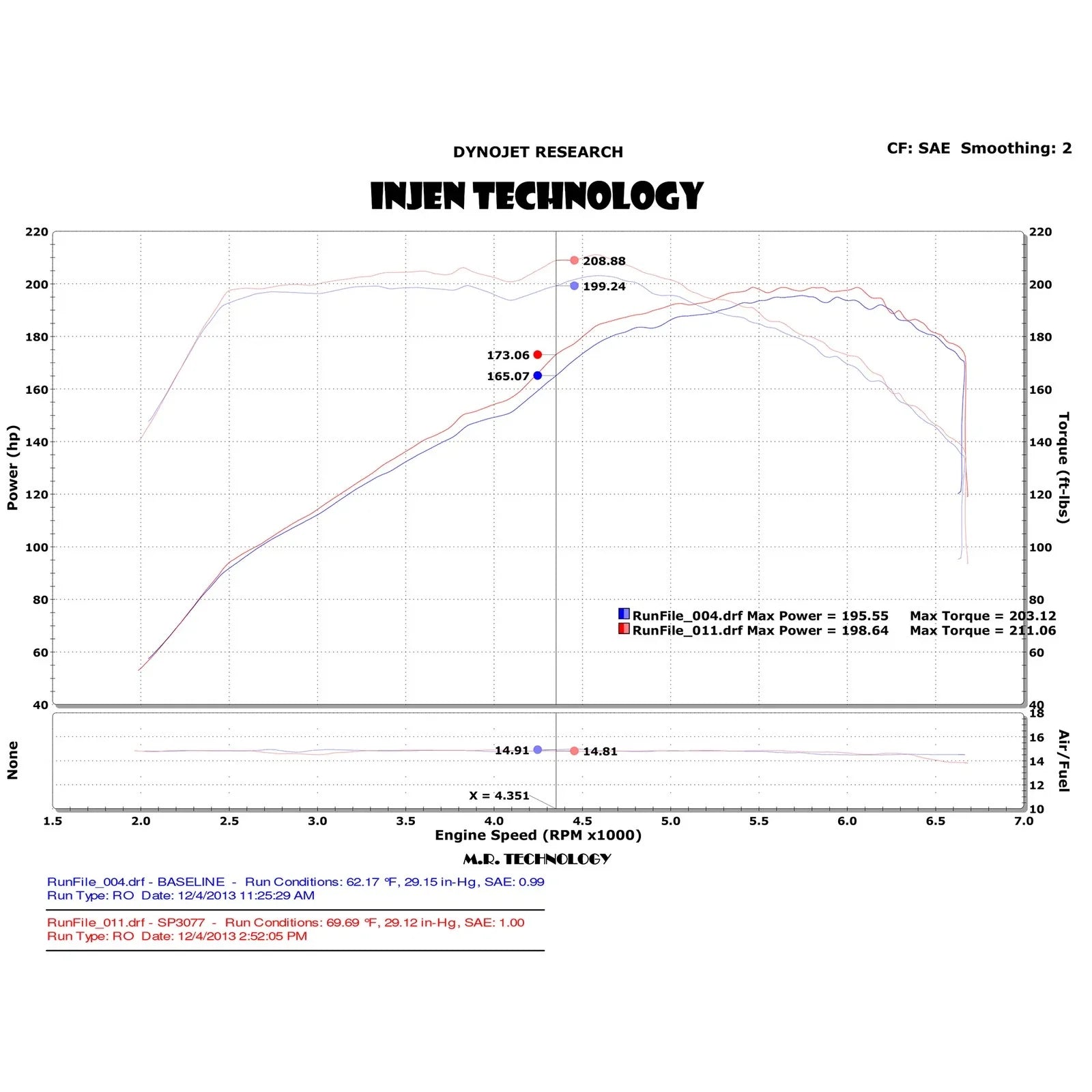 Injen 14-18 VW MKVI (MK6) Jetta GLI 1.8L Turbo TSI Polished Short Ram Intake w/MR Tech & Heat Shield