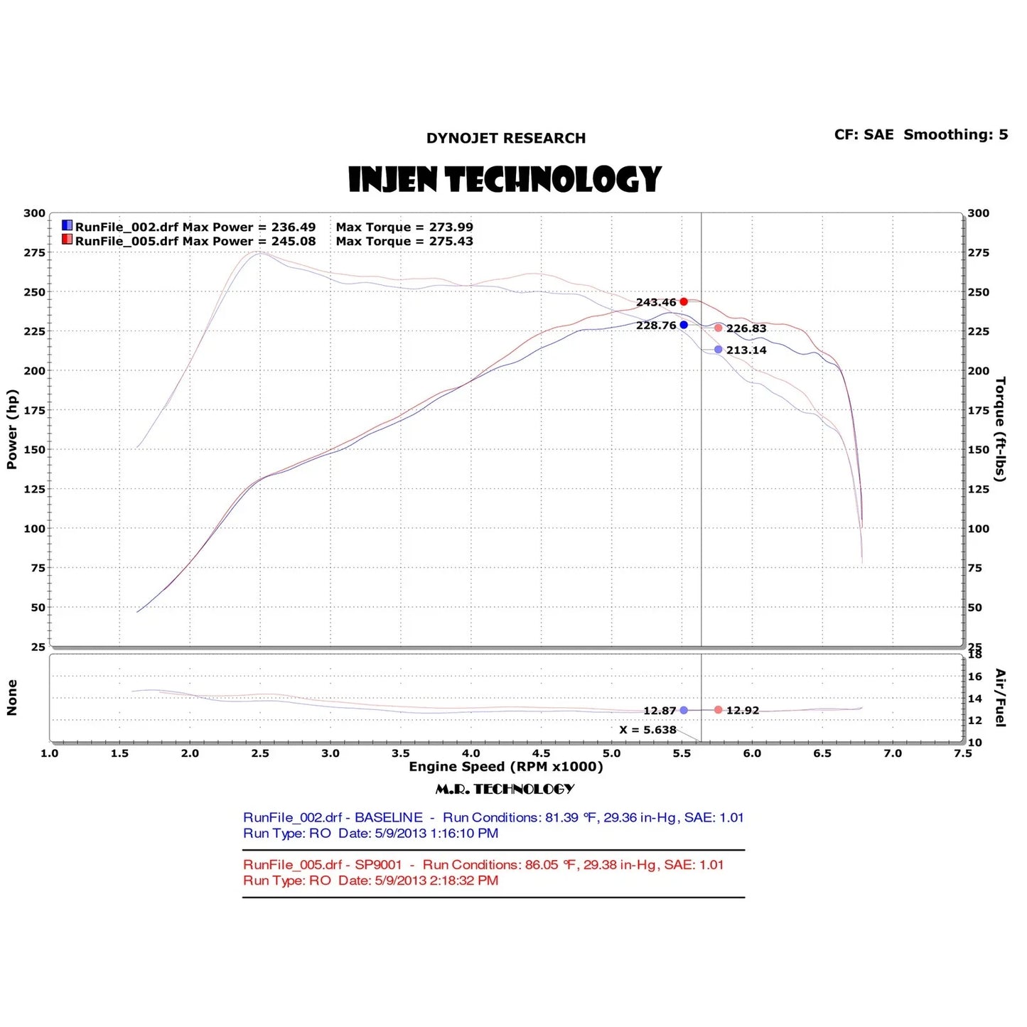 Injen 13-14 Ford Focus ST 2.0L (t) 4cyl Black Short Ram Intake w/MR Tech & Heat Shield
