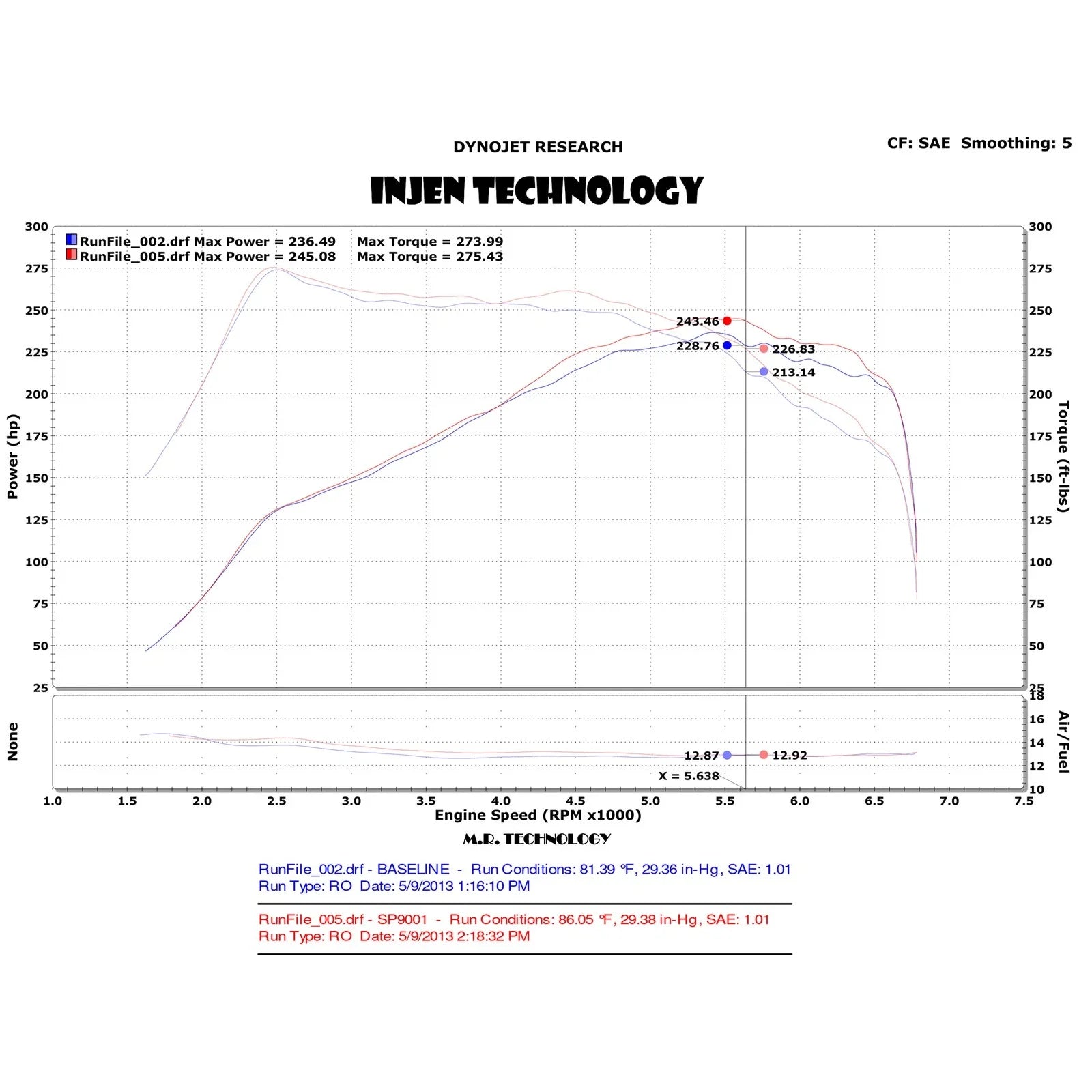 Injen 13-14 Ford Focus ST 2.0L (t) 4cyl Black Short Ram Intake w/MR Tech & Heat Shield