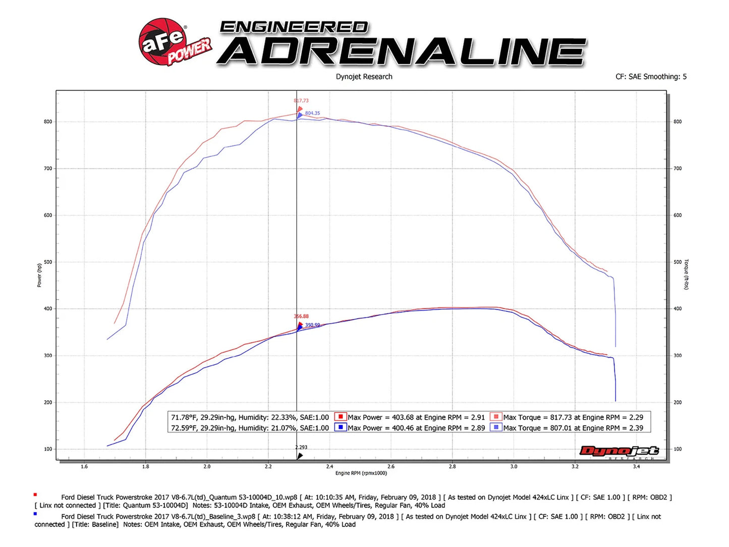 aFe Quantum Pro DRY S Cold Air Intake System 17-18 Ford PowerStroke V8 6.7L (td)