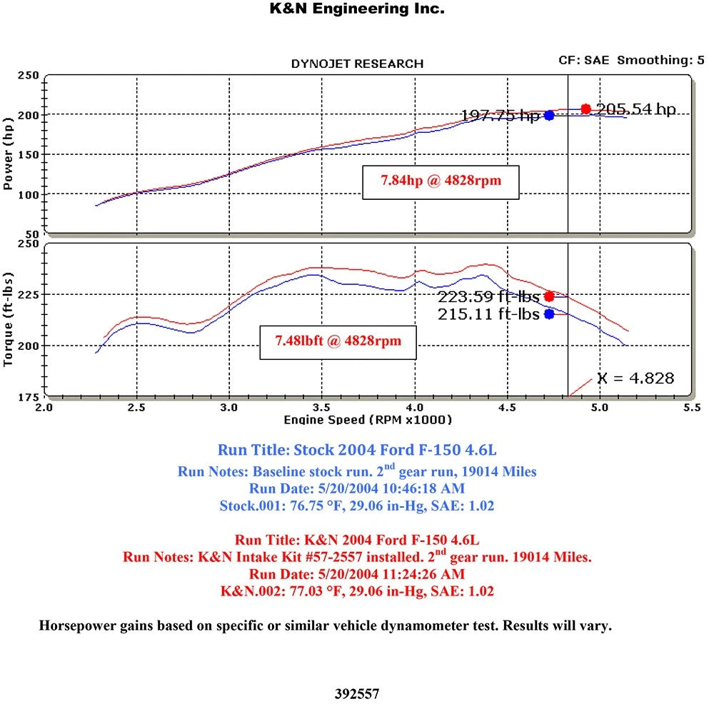 K&N 04 Ford F150 V8-4.6L Performance Intake Kit