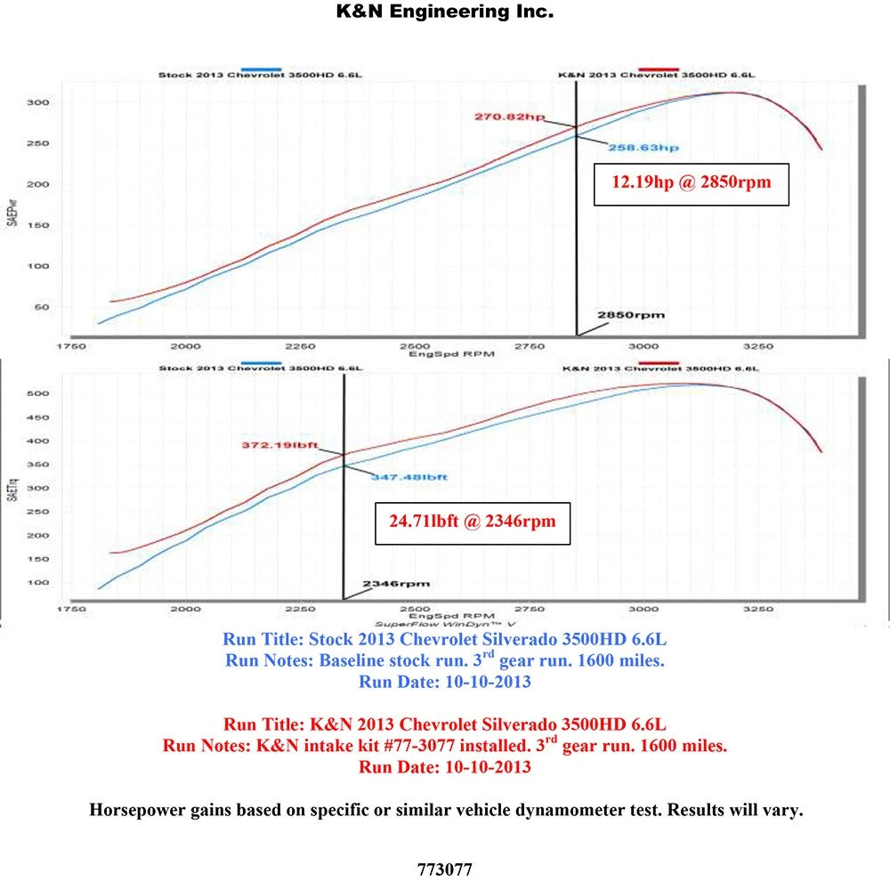 K&N 77 Series Performance Intake Kit for 11-14 Chevrolet Silverado/GMC Sierra 2500/3500 V8 6.6L