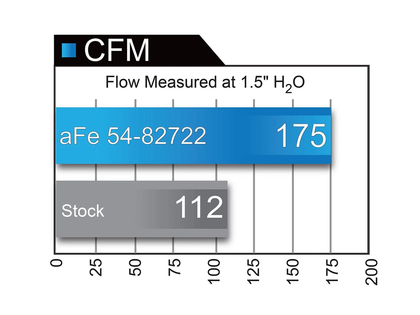 aFe MagnumFORCE Intake Stage-2 Si Pro Dry S 05-15 Toyota Tacoma 2.7L
