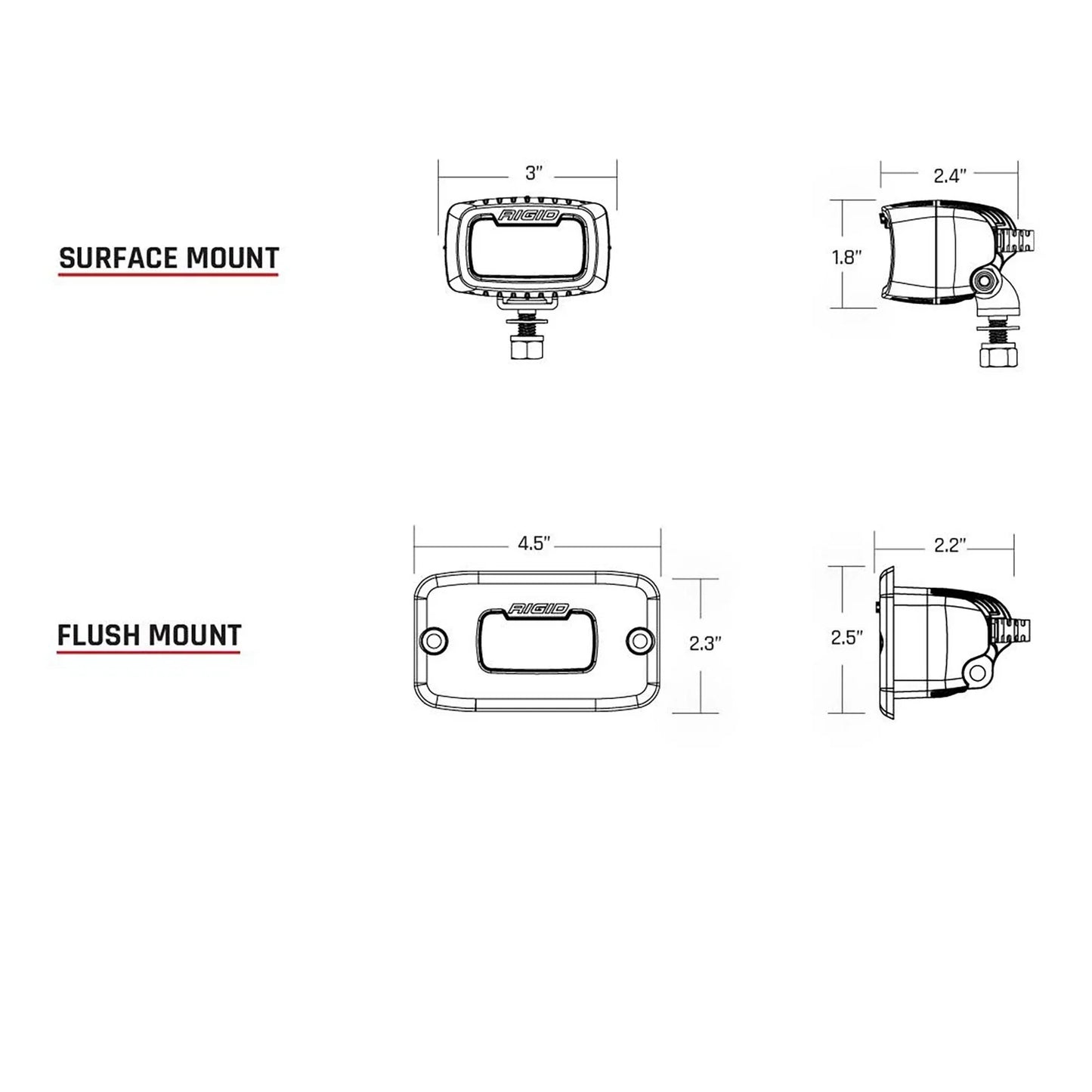Rigid Industries SRM - Flood
