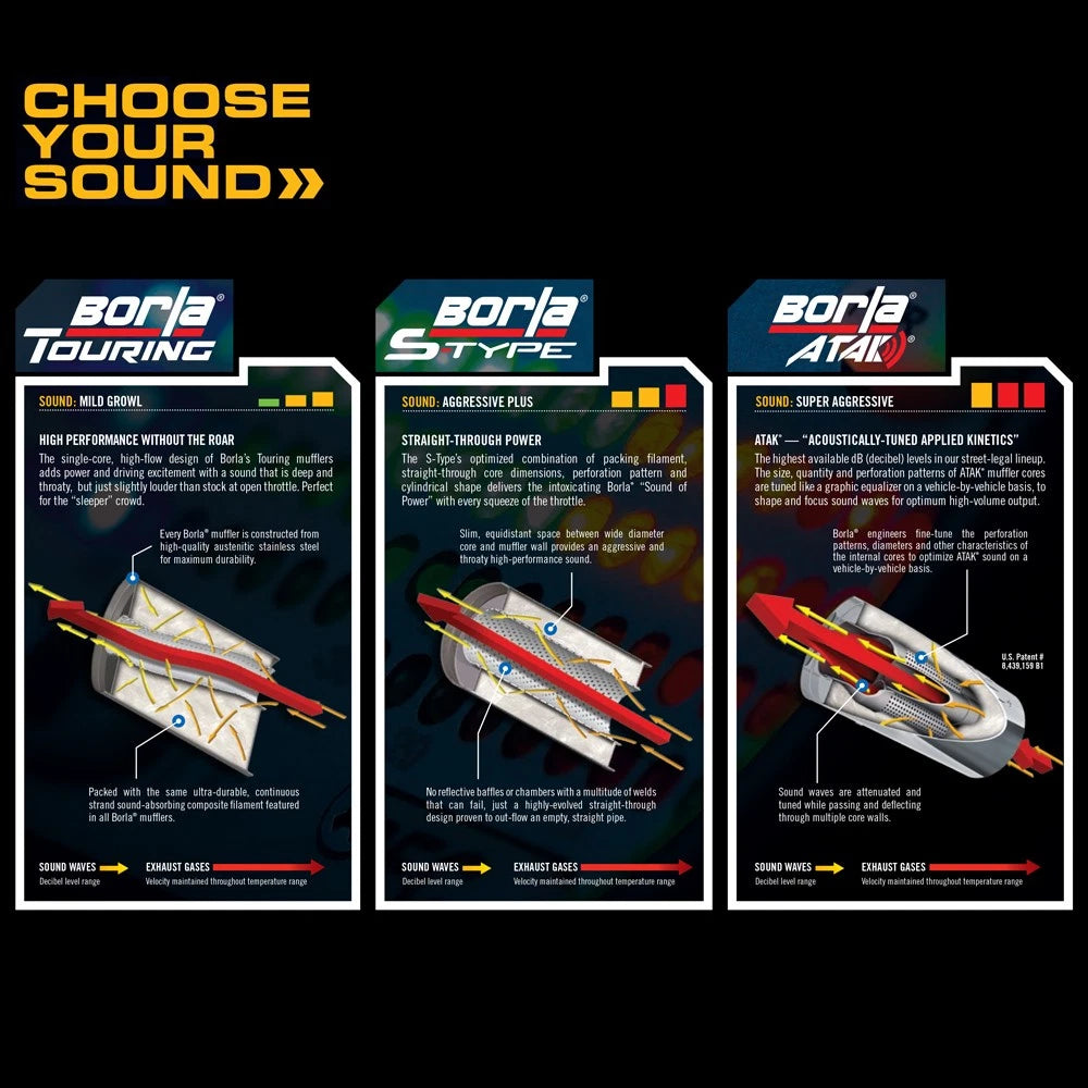 Borla 2020 Jeep Gladiator JT 3.6L V6 AT/MT AWD 2.75-2in Touring Catback Ceramic Blk Tailpipe & Tips