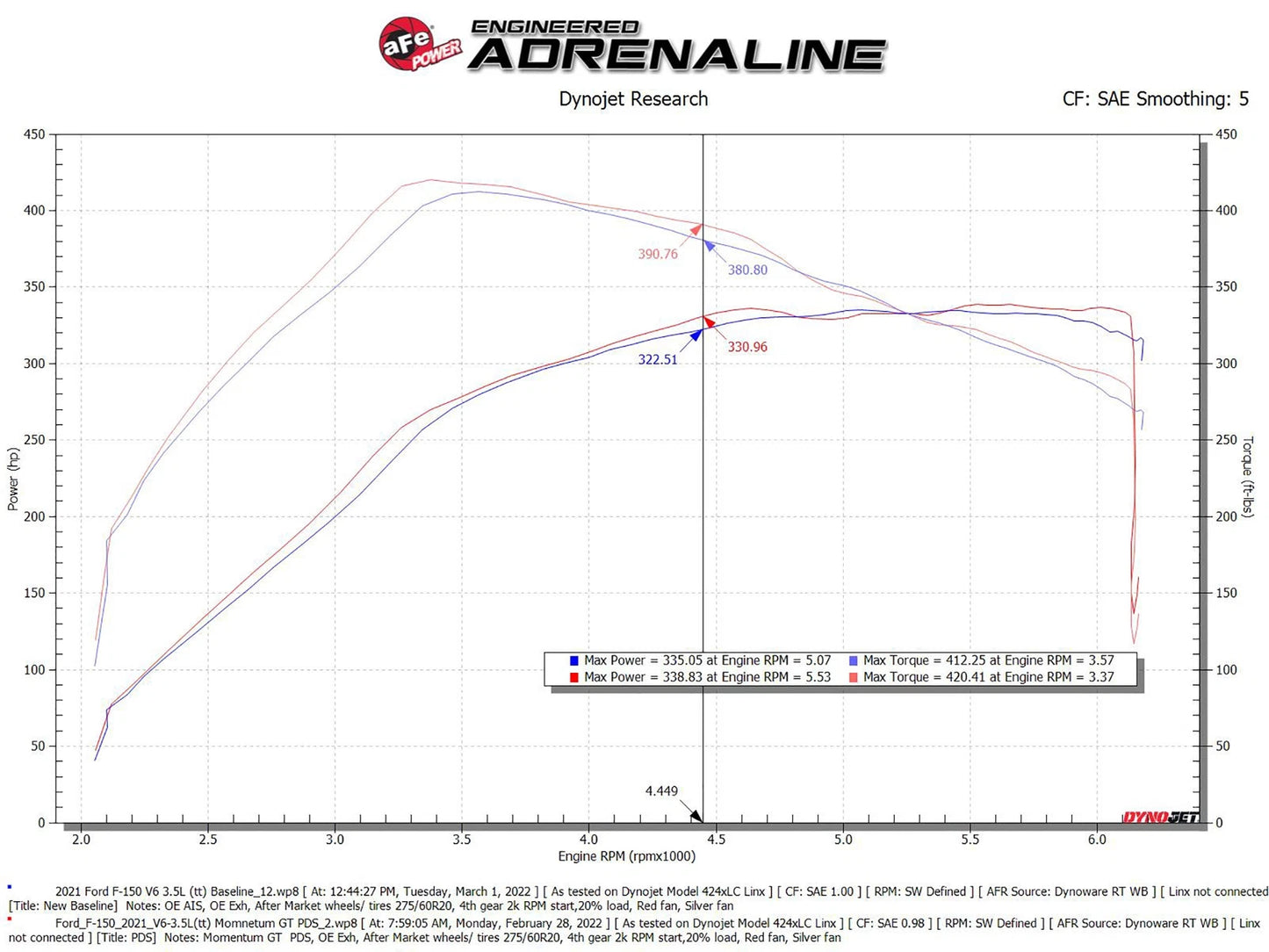 aFe POWER Momentum GT Pro Dry S Intake System 2021+ Ford F-150 V6-3.5L (tt)