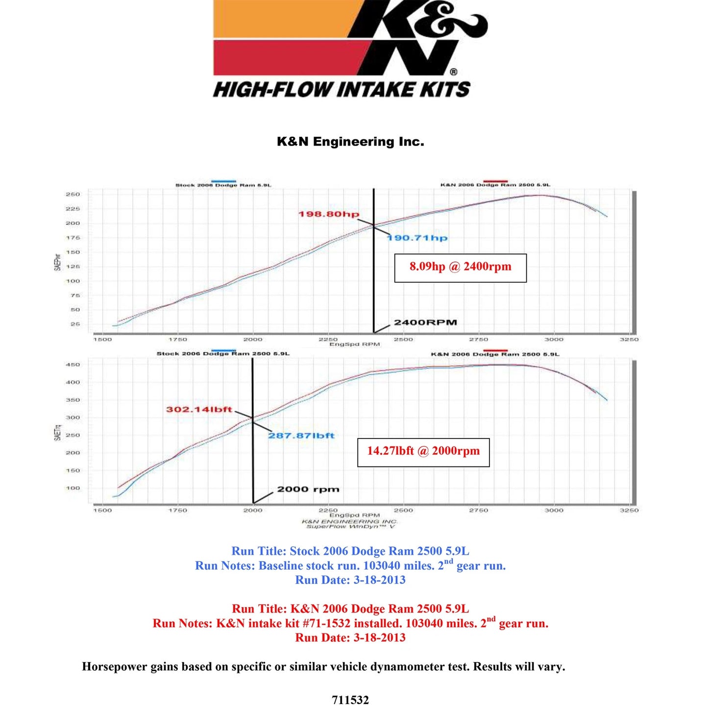 K&N 03-07 Dodge Ram Pickup 2500/3500 5.9L DSL Black Performance Intake Kit