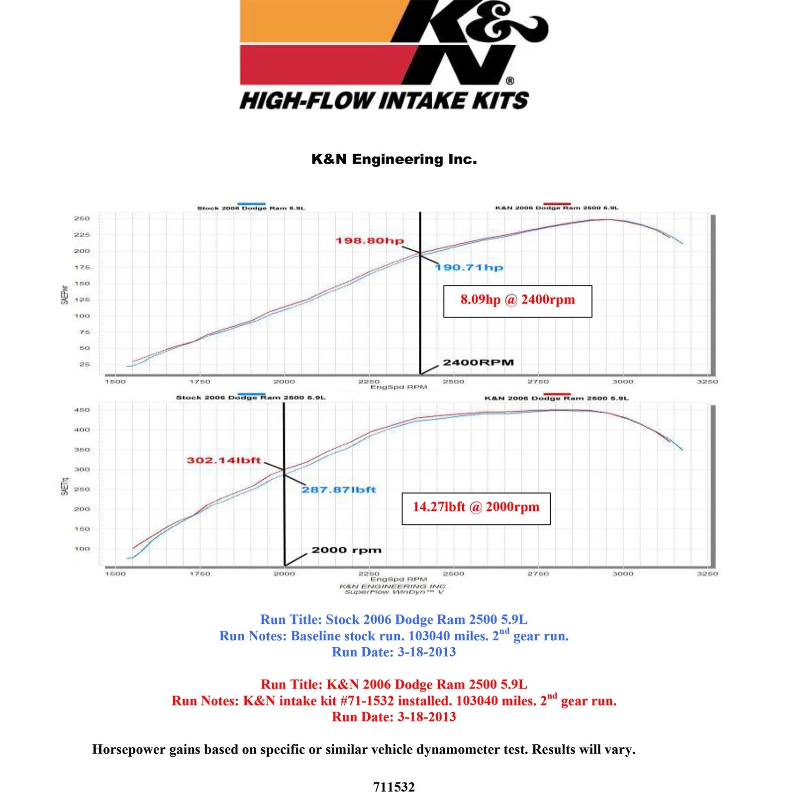 K&N 03-07 Dodge Ram Pickup 2500/3500 5.9L DSL Black Performance Intake Kit