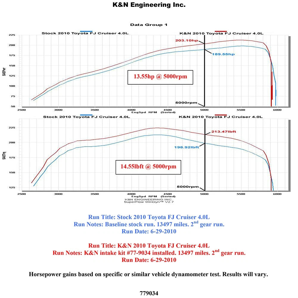 K&N 2010 Toyota FJ Cruiser 4.0L-V6 / 2010 4 Runner High Flow Performance Kit