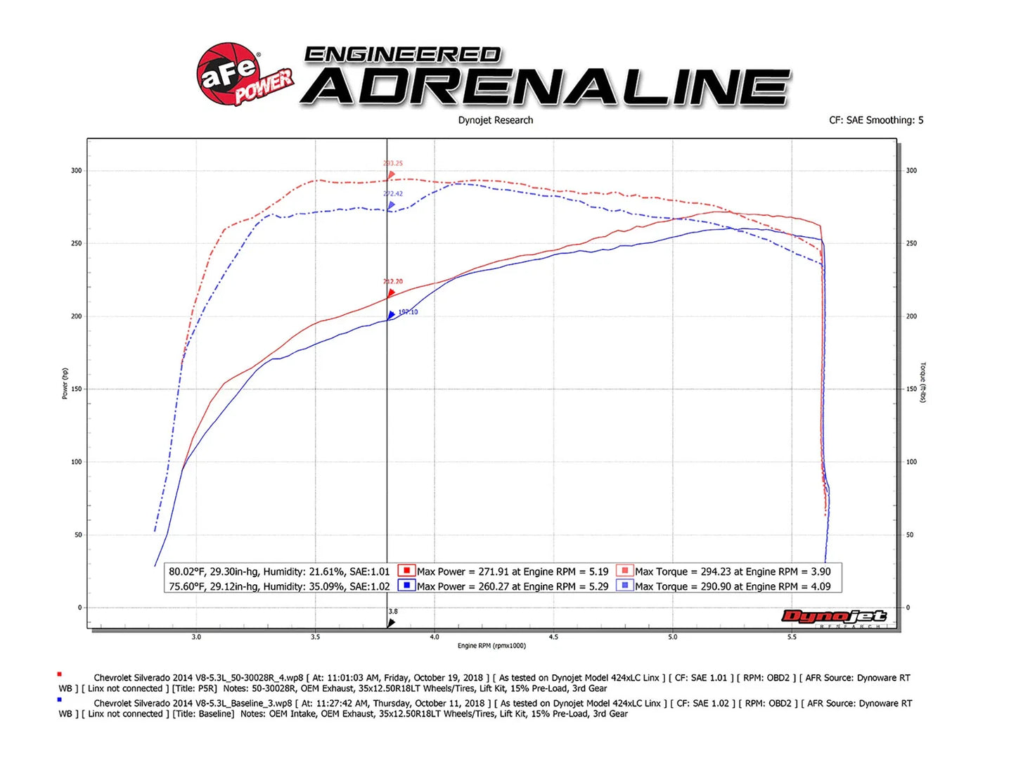 aFe Momentum XP Cold Air Intake System w/ Pro 5R Media Brushed 14-19 GM Silverado/Sierra 1500