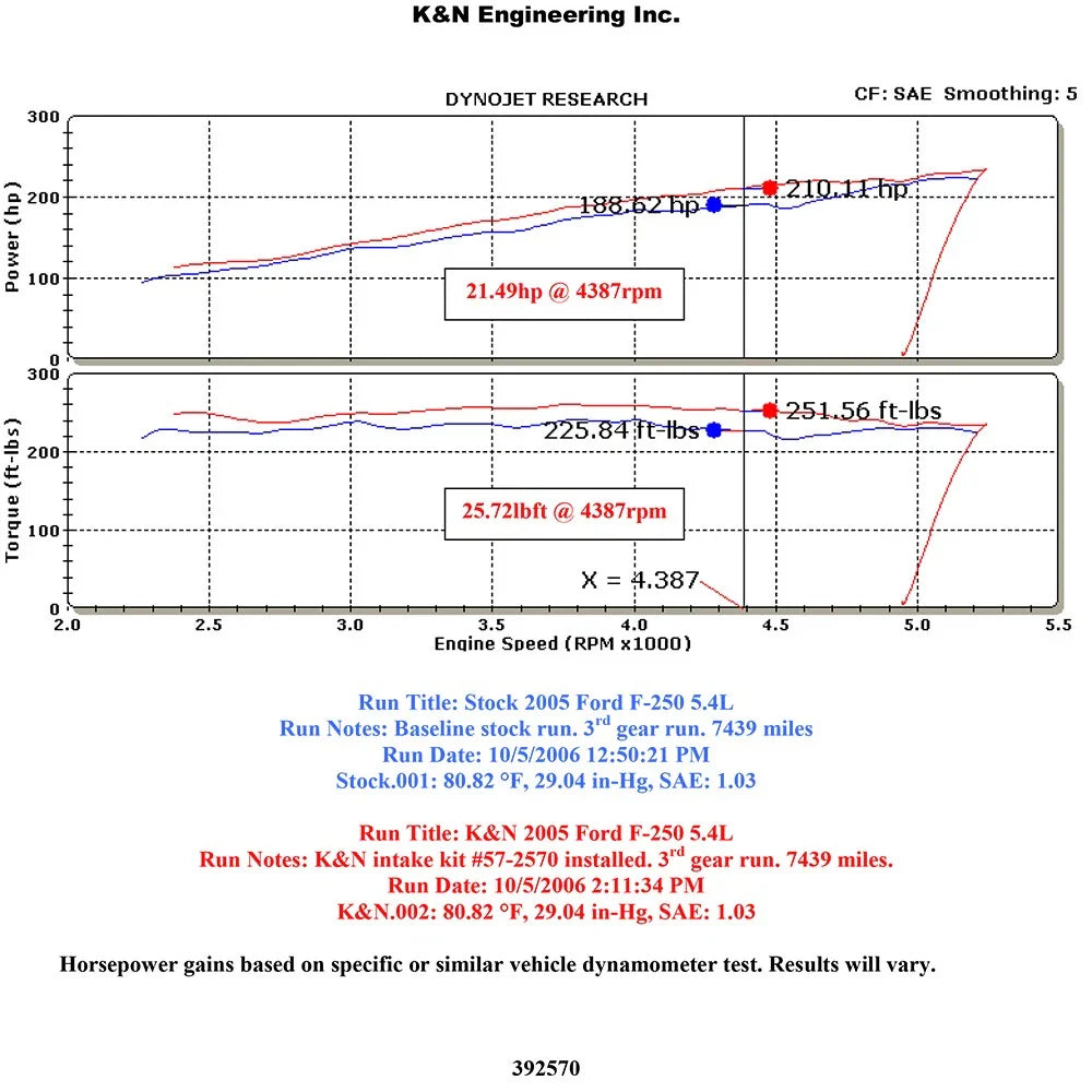 K&N 05-06 Ford F250 V8-5.4L Performance Intake Kit